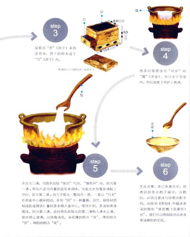 唐代煮茶的步骤图解,煮茶的个,茶吧机的安装图_大山谷图库