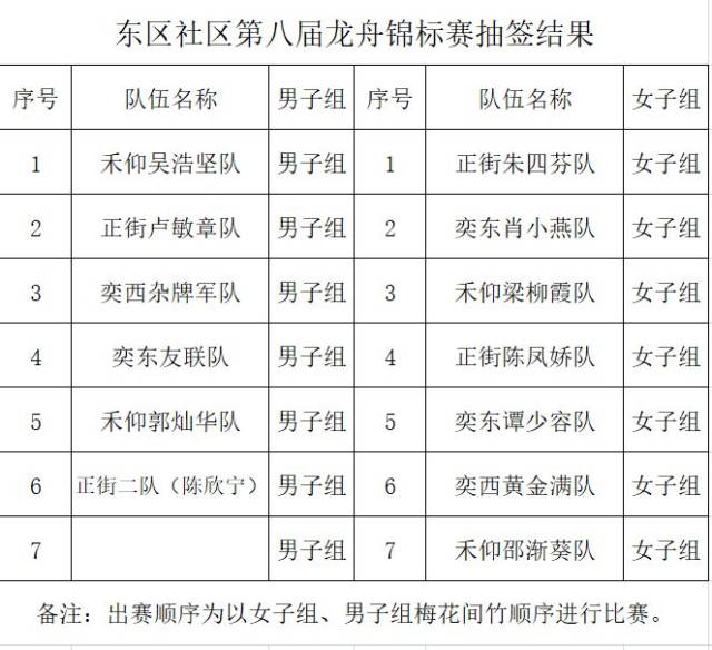 东区禾仰涌莫炳坤早餐店至奕东涌旧信社之间的河段 参赛对象 东区