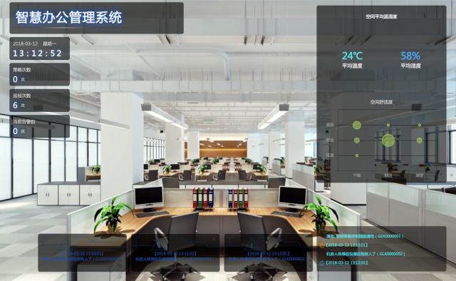 刚走进办公室的你,室内灯光便自动开启,还会根据现场的环境做出自动