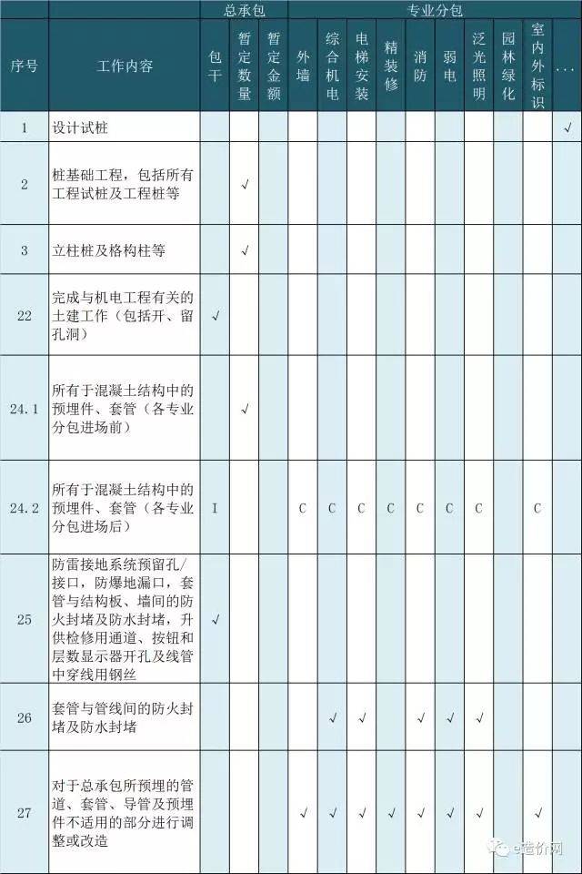 幕墙设计咨询：让建筑美得无懈可击