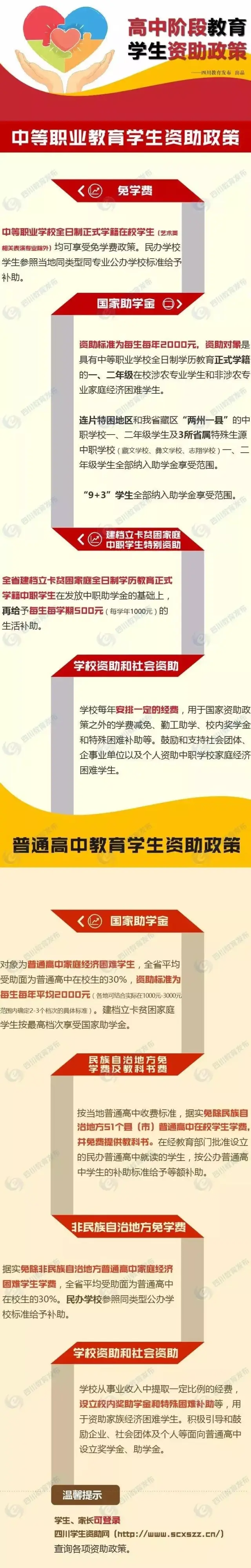 宣傳工作力度,幫助廣大初中畢業學生提前瞭解下一學段的國家資助政策