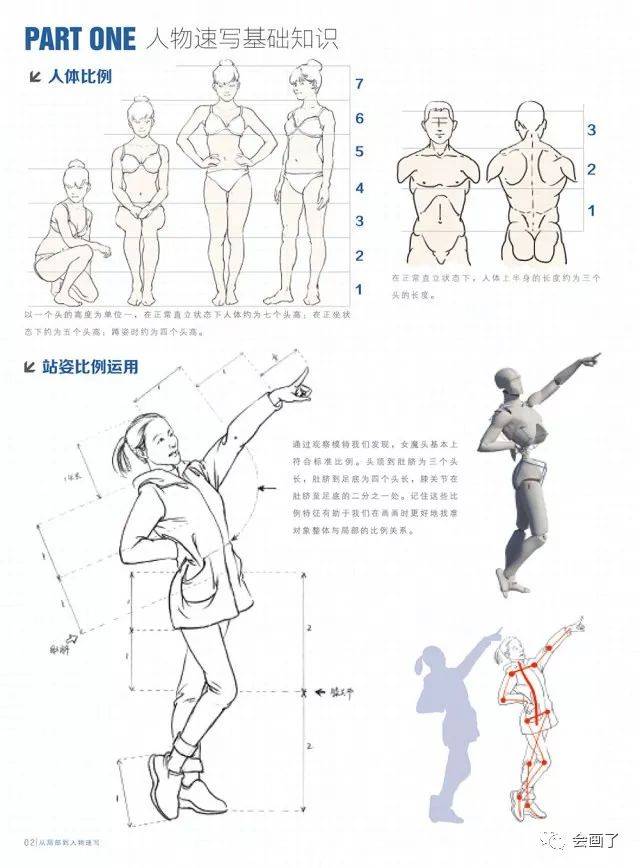 從菜鳥到高手,你只需一本《繪畫入門正規教程——從局部到人物速寫》