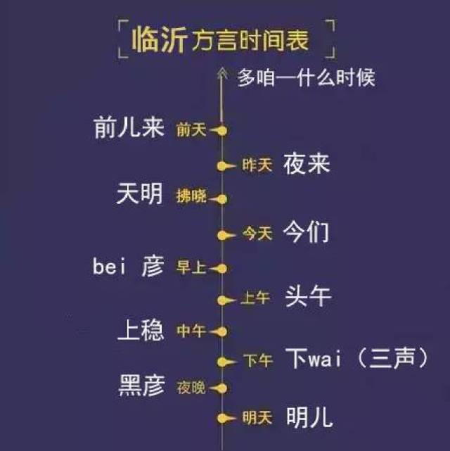 临沂搞笑方言段子图片