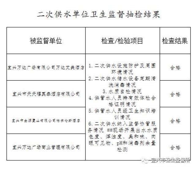 黄山区卫生监督所：守护健康防线