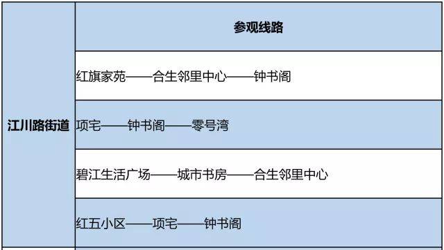 古美路街道