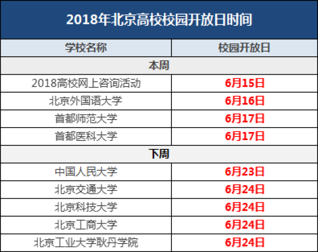 本周末,北京外国语大学,首都医科大学,首都师范大学高校校园开放日将