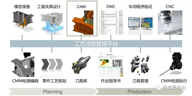 加工解决方案