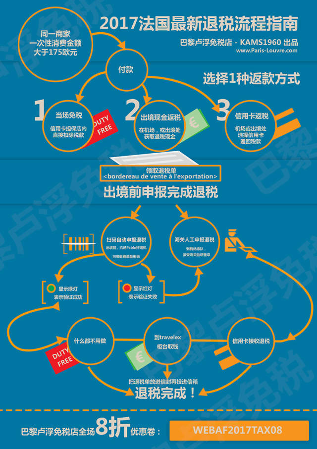 出境购物指南