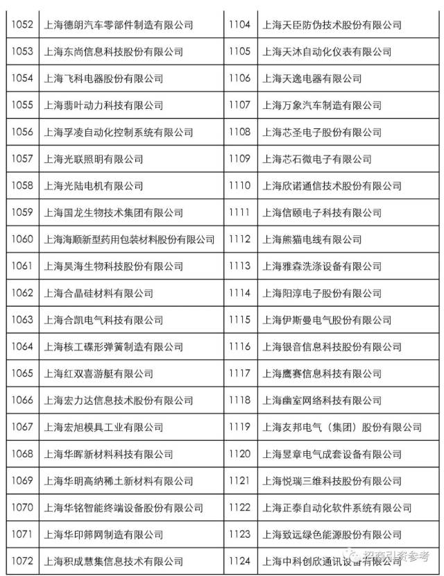 巴兰仕集团(巴兰仕汽车企业信用等级证书)