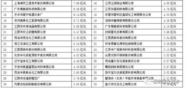天长化工行业新动态：探索产业升级之路