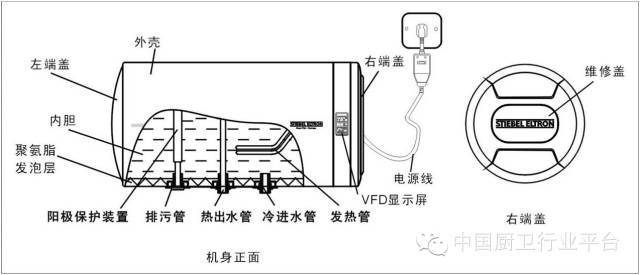 在加热或保温过程中,热水器内胆的水压大于6mpa,使单向安全阀溢压而滴