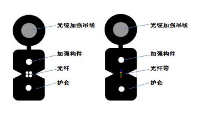 自承式蝶形引入光缆