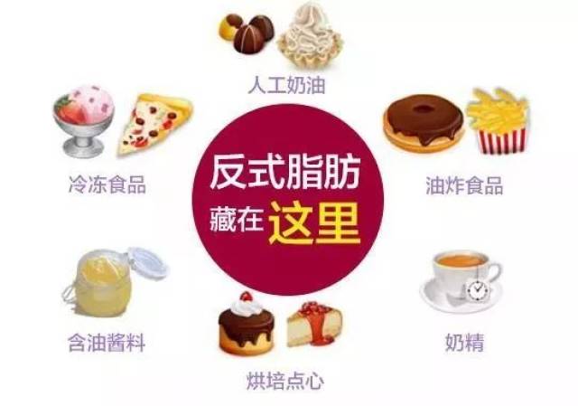 世卫组织5年内停用反式脂肪!含有这几个字的食物,宝宝千万不能碰!