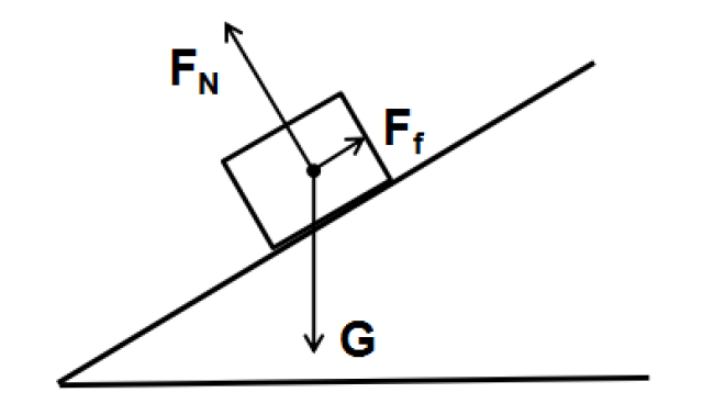 口诀: 受力分析求合力 合力提供向心力