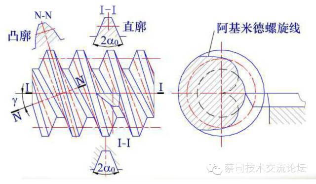 渐开线蜗杆齿形怎么画图片