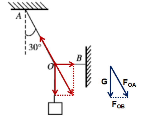 【高中物理真难吗?
