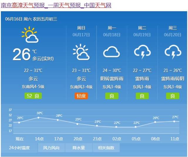 南京天气预报今天图片
