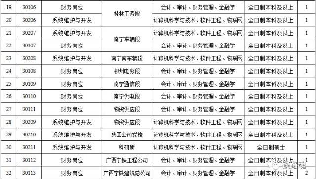 广西软件产业发展现状与发展趋势