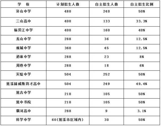 慈溪普高图片