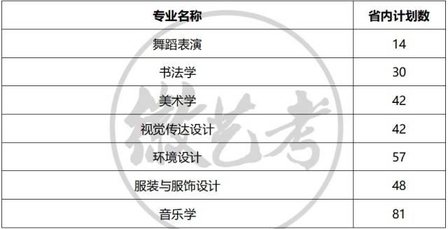 宿州學院2018年省內藝術類專業招生計劃