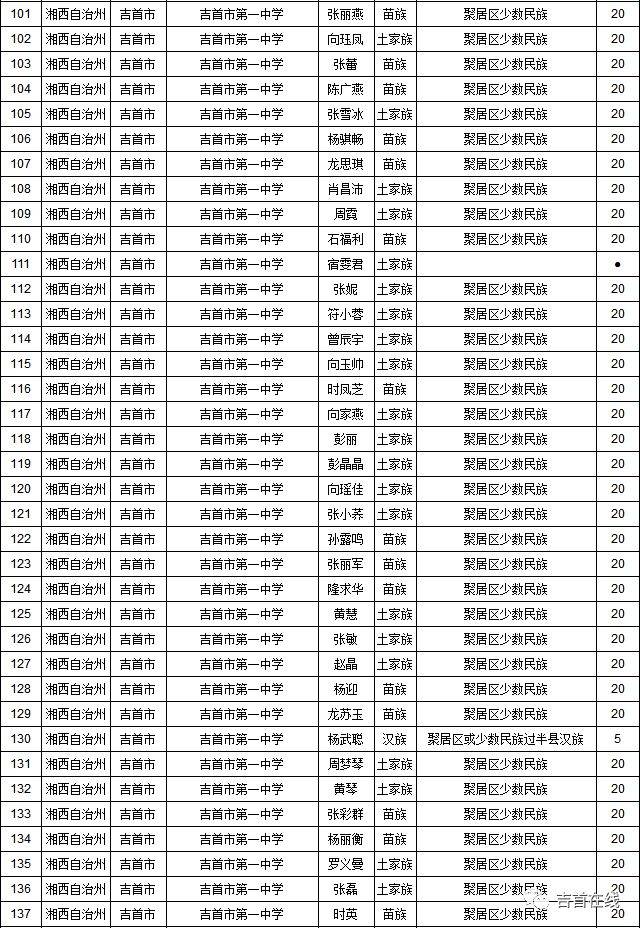民族分外省加分怎么算=民族分外省加分怎么算的