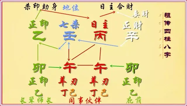 趣解八字通关用神,银行行长案例分析!