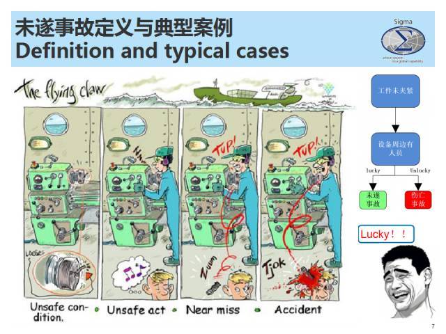 未遂事故及报告|ppt