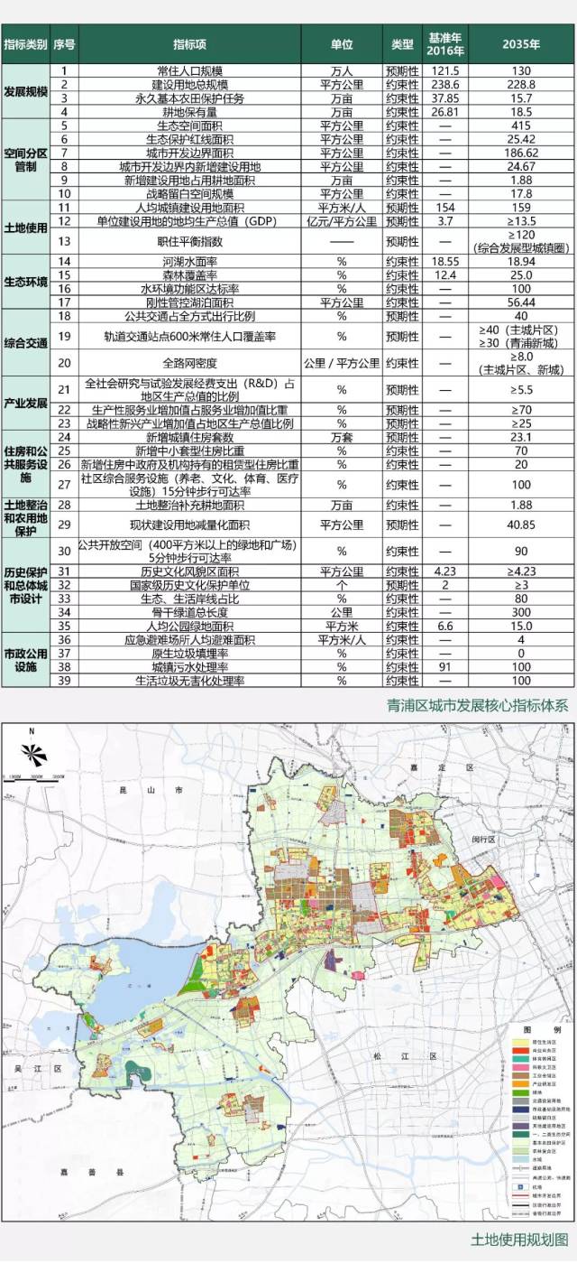 青浦规划2035图片