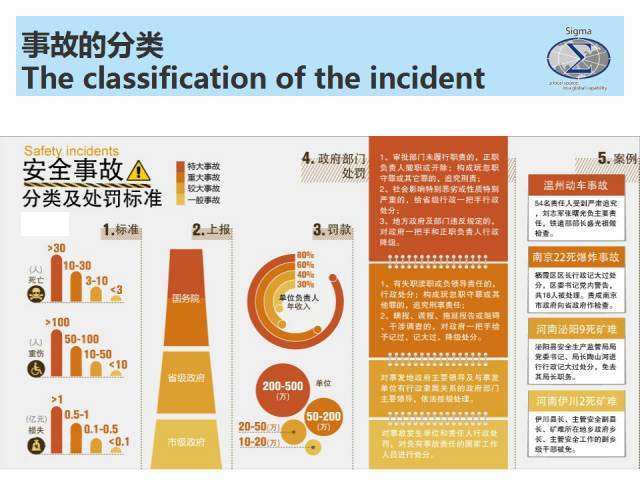 未遂事故及报告|ppt_手机搜狐网