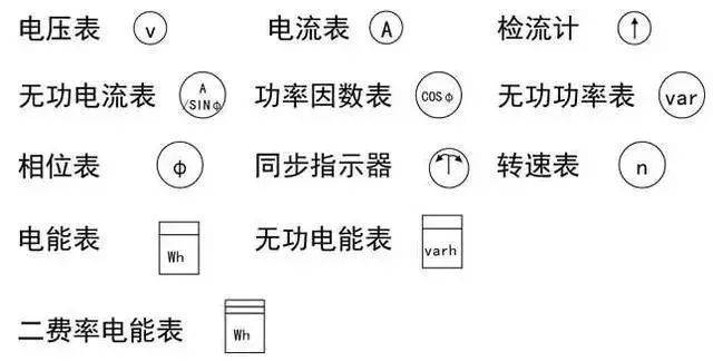 零序电流符号图片