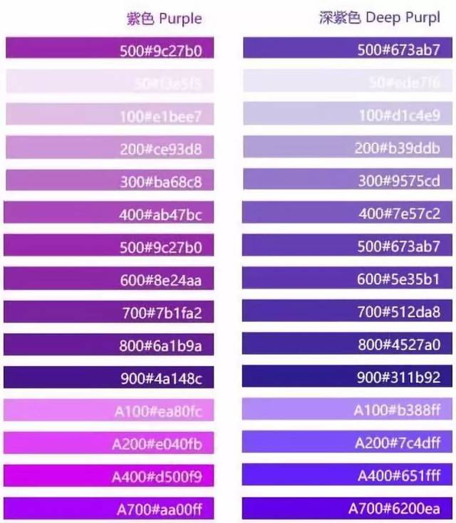 上图的色板中,紫色也分冷暖色,暖紫(左)和冷紫(右),还有不同的深浅,姨