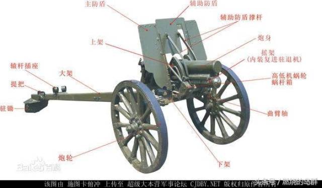 火炮炮架结构图片