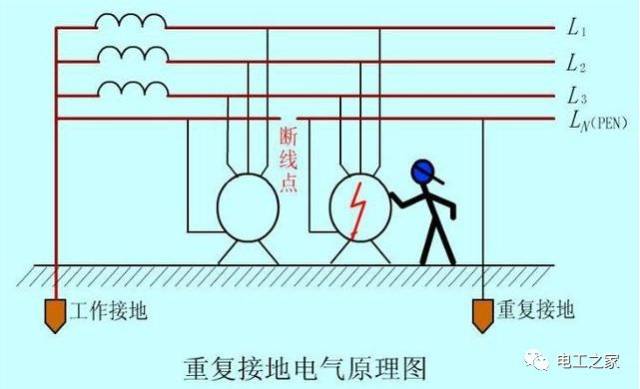 tn-c系統中,零線重複接地的效果示範: 分享到:朋友圈 點擊 部分文章