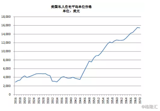 库兹涅茨周期图片