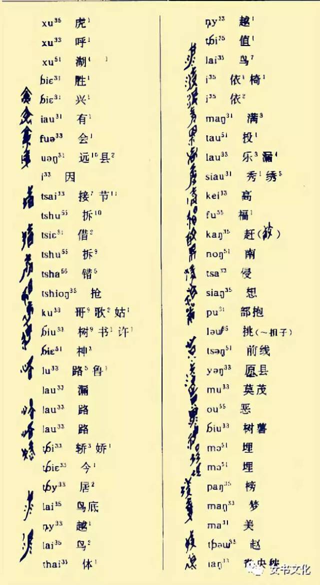 《女书字编》1990年统计出来的女书字