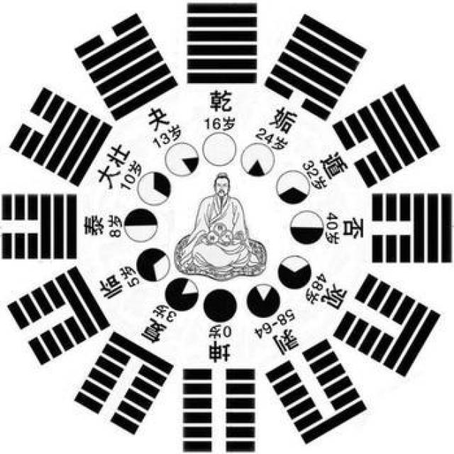 孔子十翼,十翼孔子,易传十翼_大山谷图库
