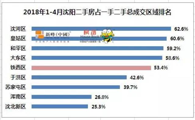 买房新选择——苏家屯区域楼市动态分析