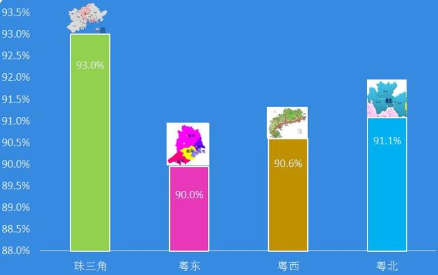 廣東女性近年來體重指數(bmi=體重(kg)/身高(m)2)一