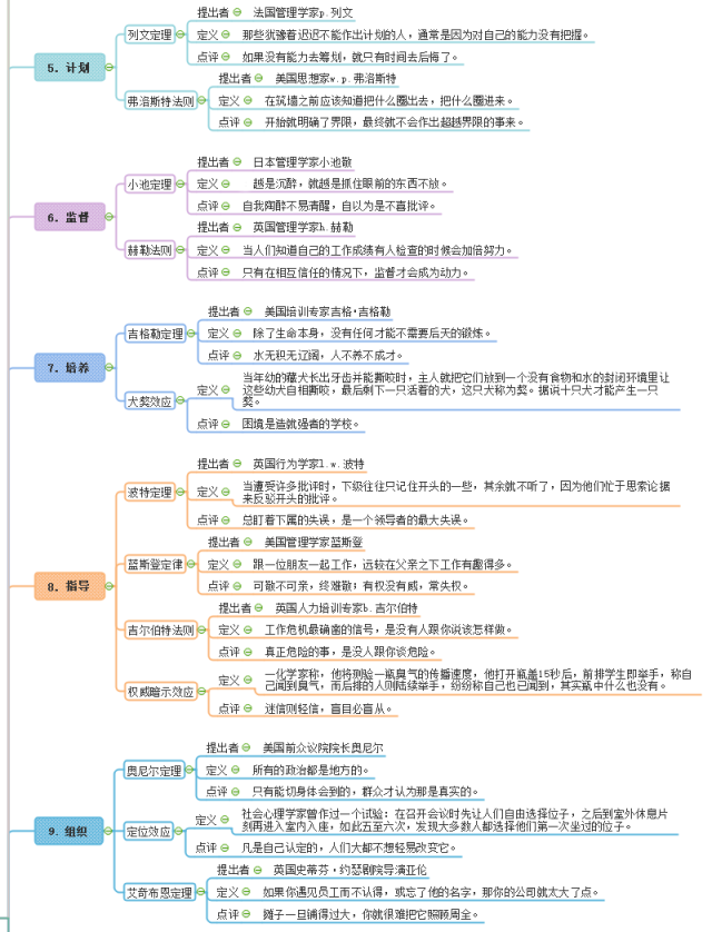 19種世界頂級思維,最全思維導圖