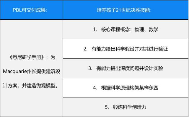 【興牌聯盟】澳大利亞