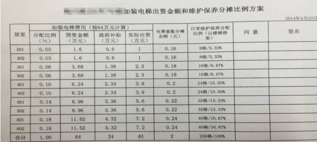 (四)一樓二樓有補償,三樓及以上按比例出資 以每部電梯造價約69-76