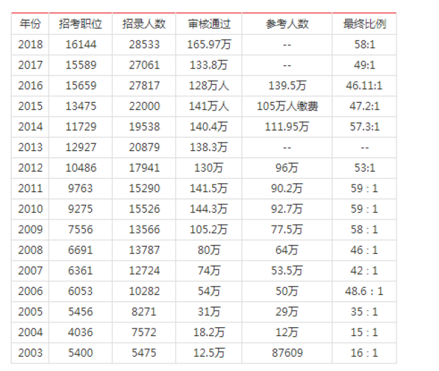 國家公務員考試一個考場多少人(國家公務員考試一個考場多少人報考)