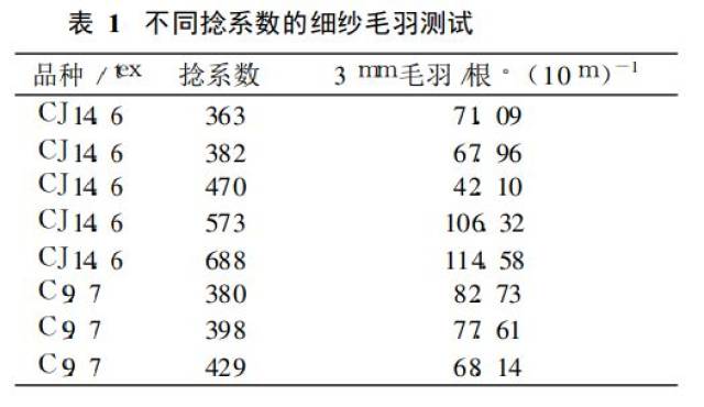 细纱捻系数对照表图片