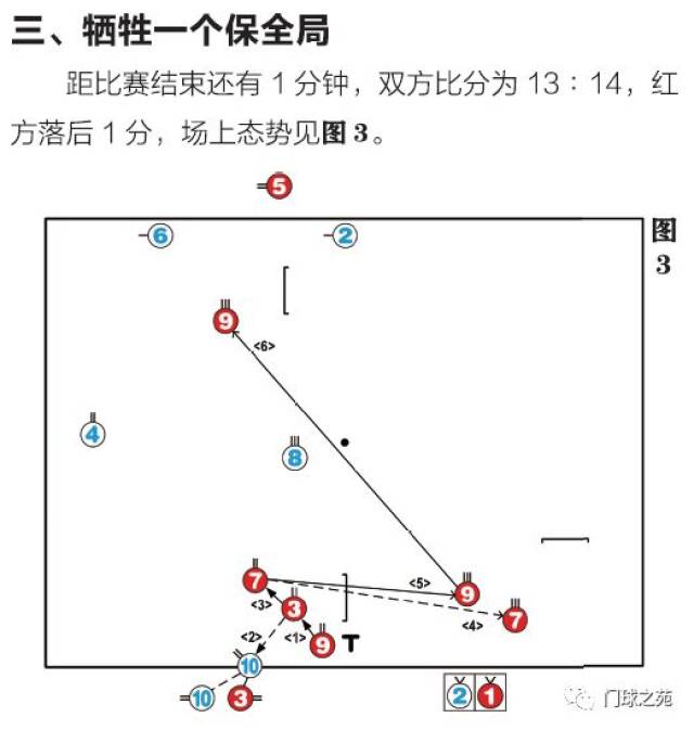 《门球之苑》技战术大家谈——战术运用要合情合理