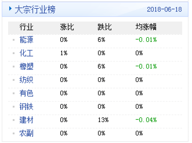 大宗商品數據每日播報(2018年6月19日)_手機搜狐網