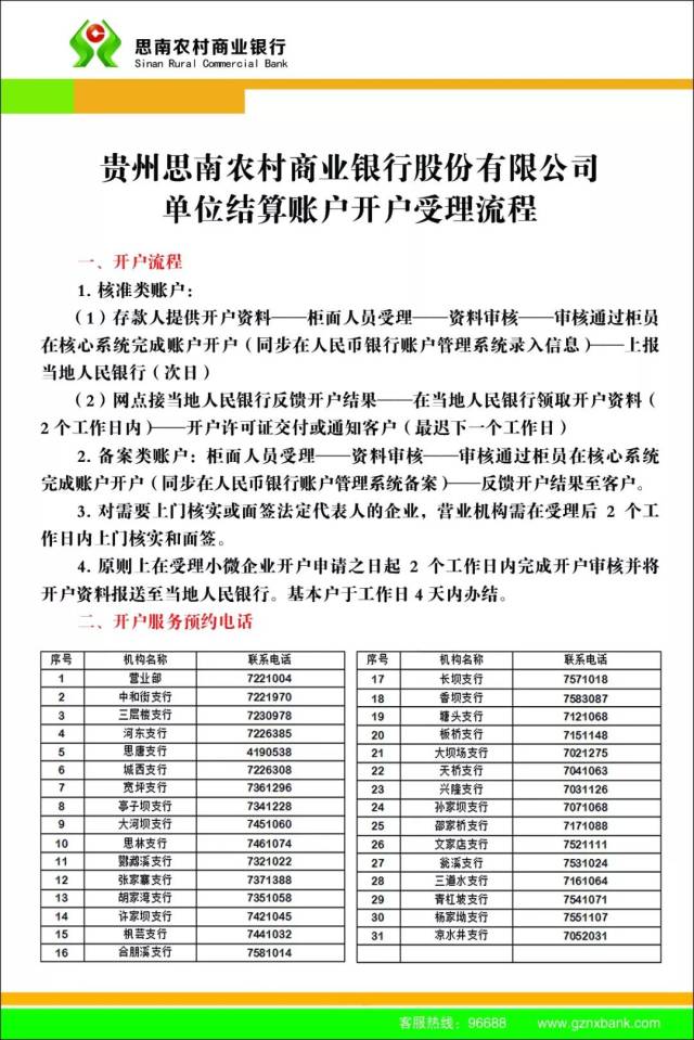 優化服務|思南農商銀行單位結算賬戶開戶受理流程