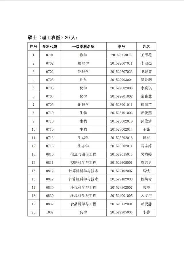 通知 | 关于公示2018年校级优秀博士、硕士学位