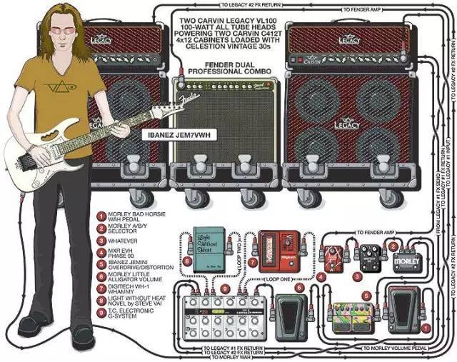 steve vai设备参观,请上车