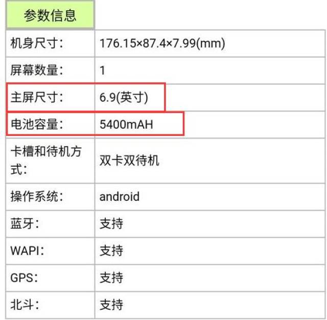 对于这款型号为m1804e4t的小米新机,屏幕尺寸为6
