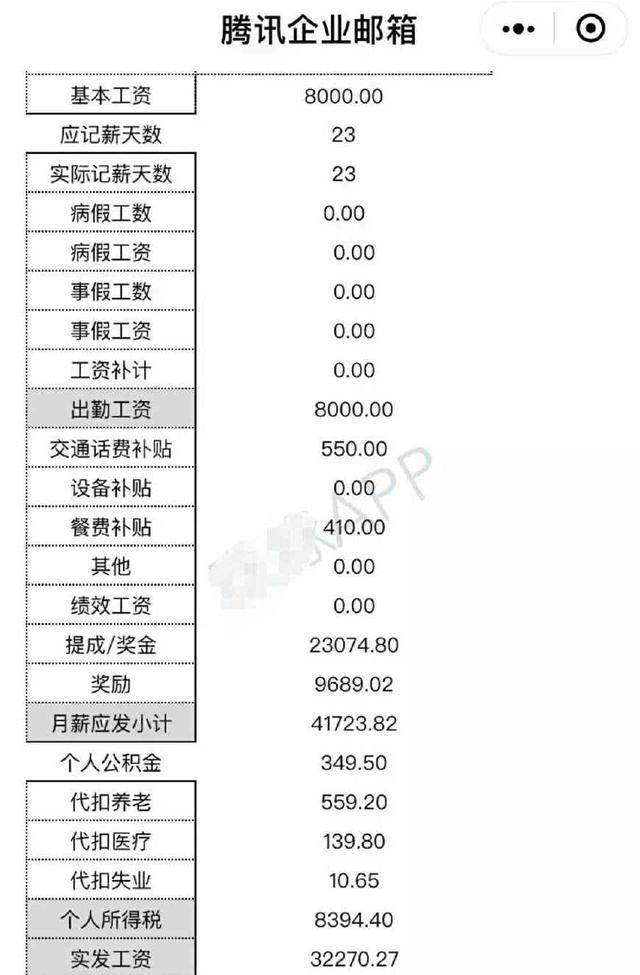 92年的互联网销售晒出了工资单,月入3万多让程序员羡慕不已